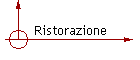 Ristorazione